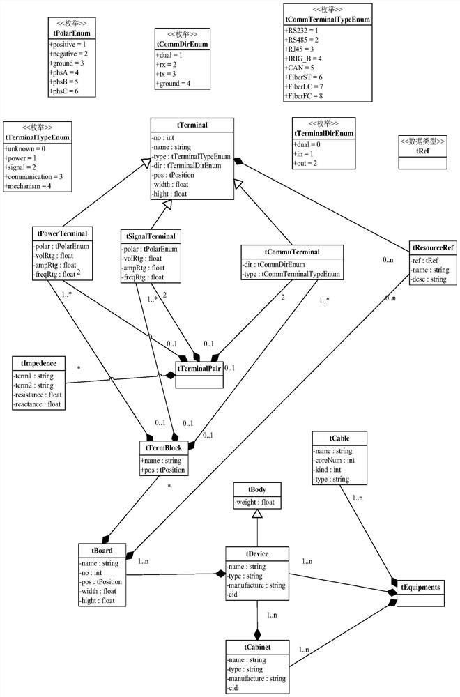 A substation secondary system resource allocation method and system