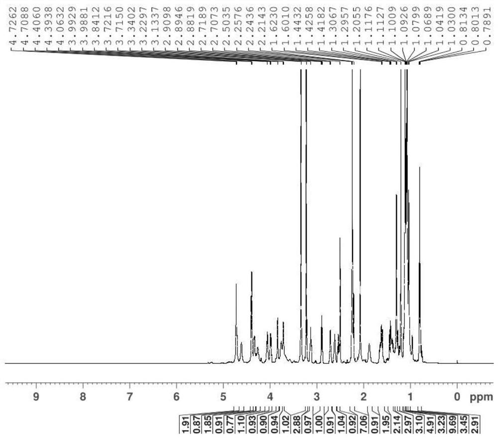 A kind of synthetic method of azithromycin rearrangement impurity r