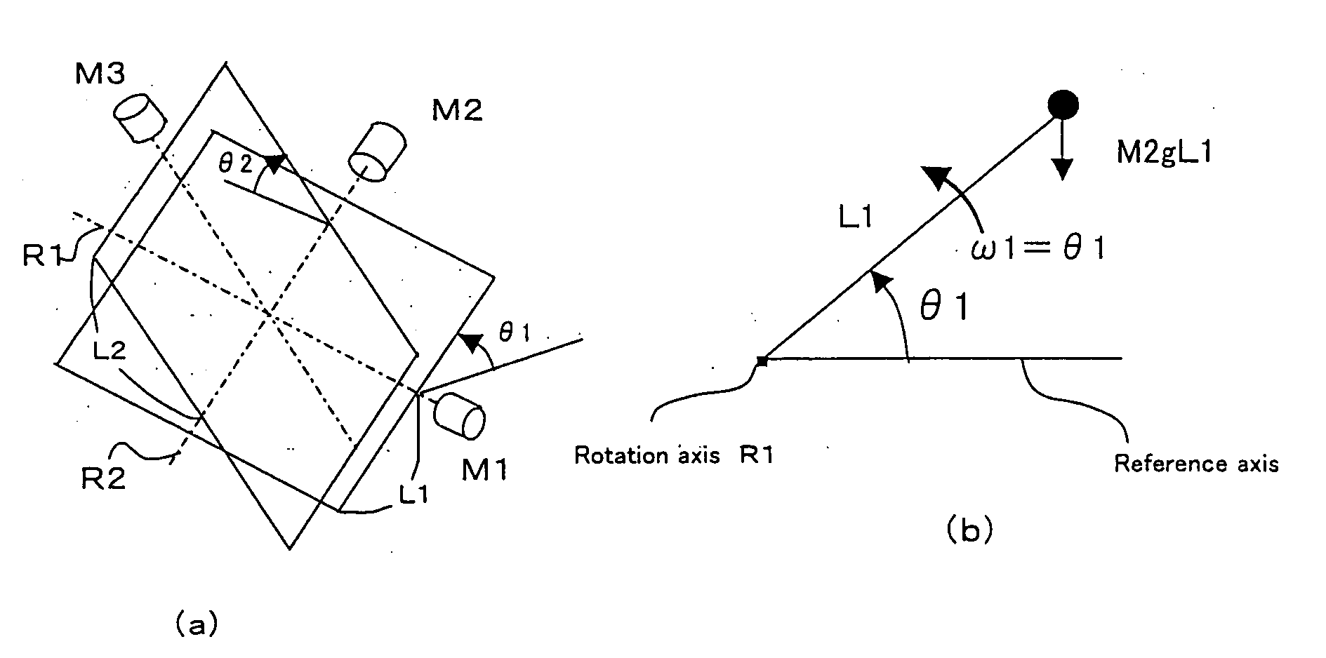 Three-axis motion table