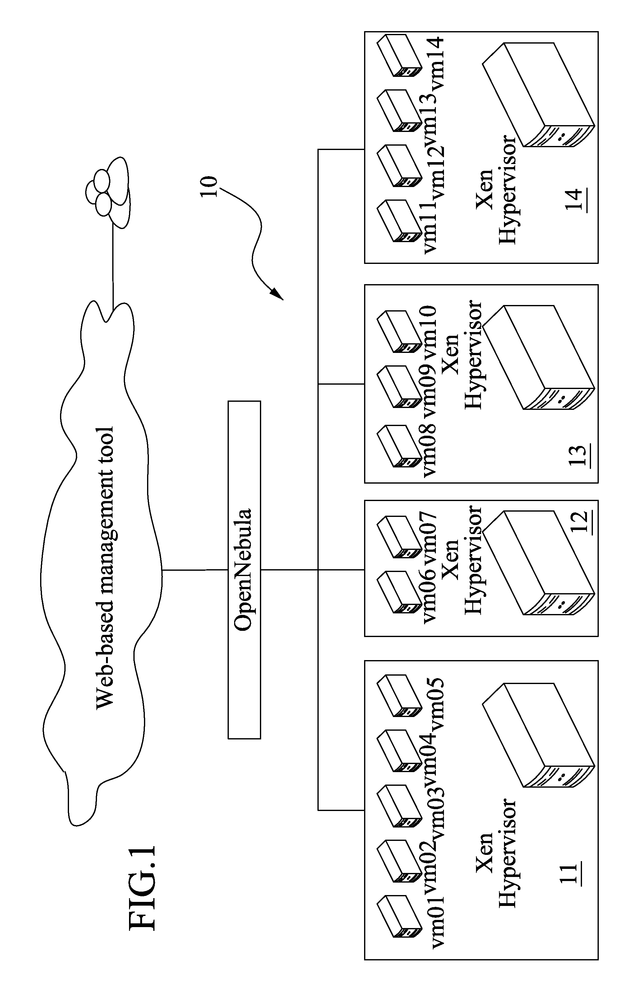 Method of dynamic resource allocation for a virtual machine cluster