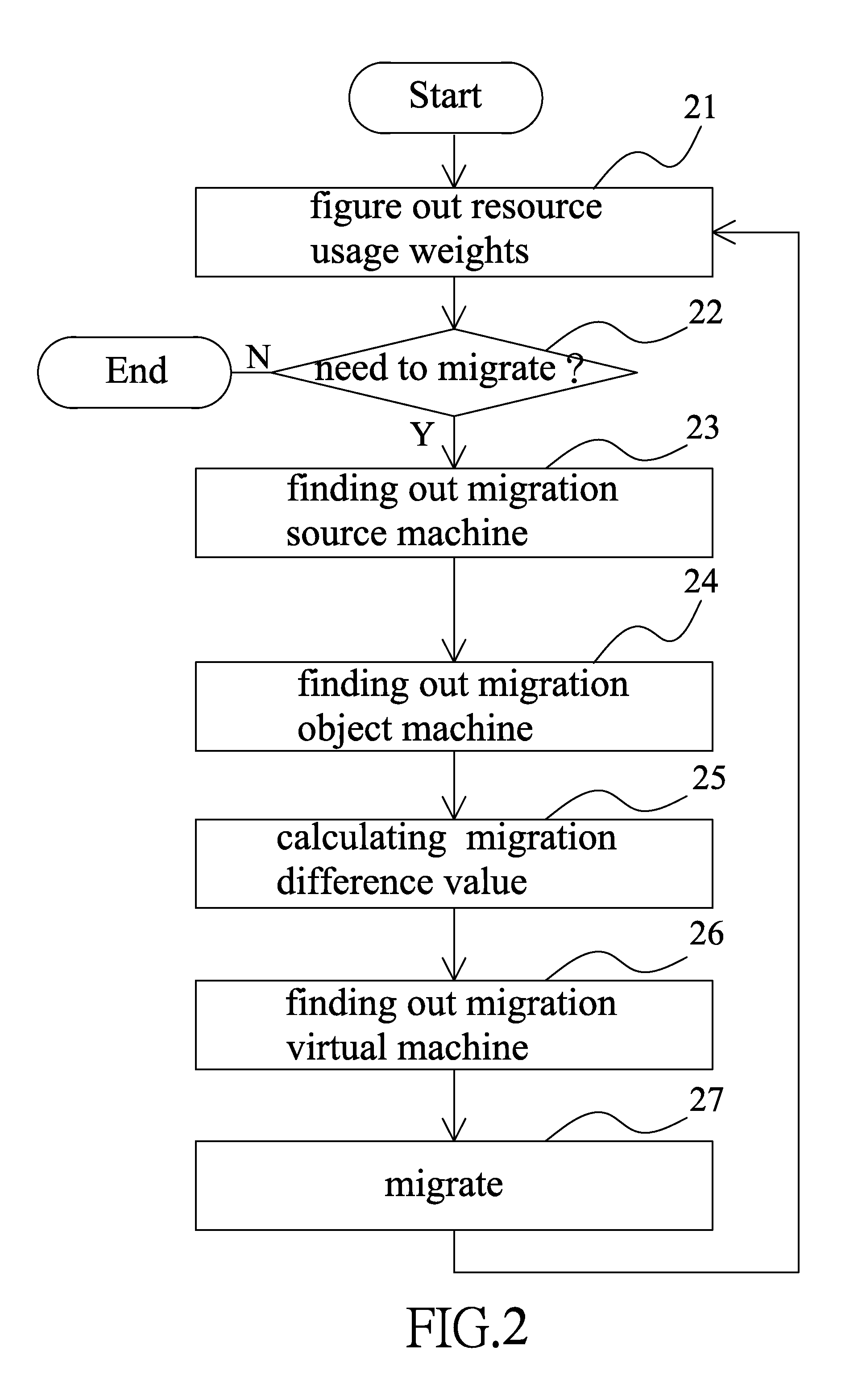 Method of dynamic resource allocation for a virtual machine cluster