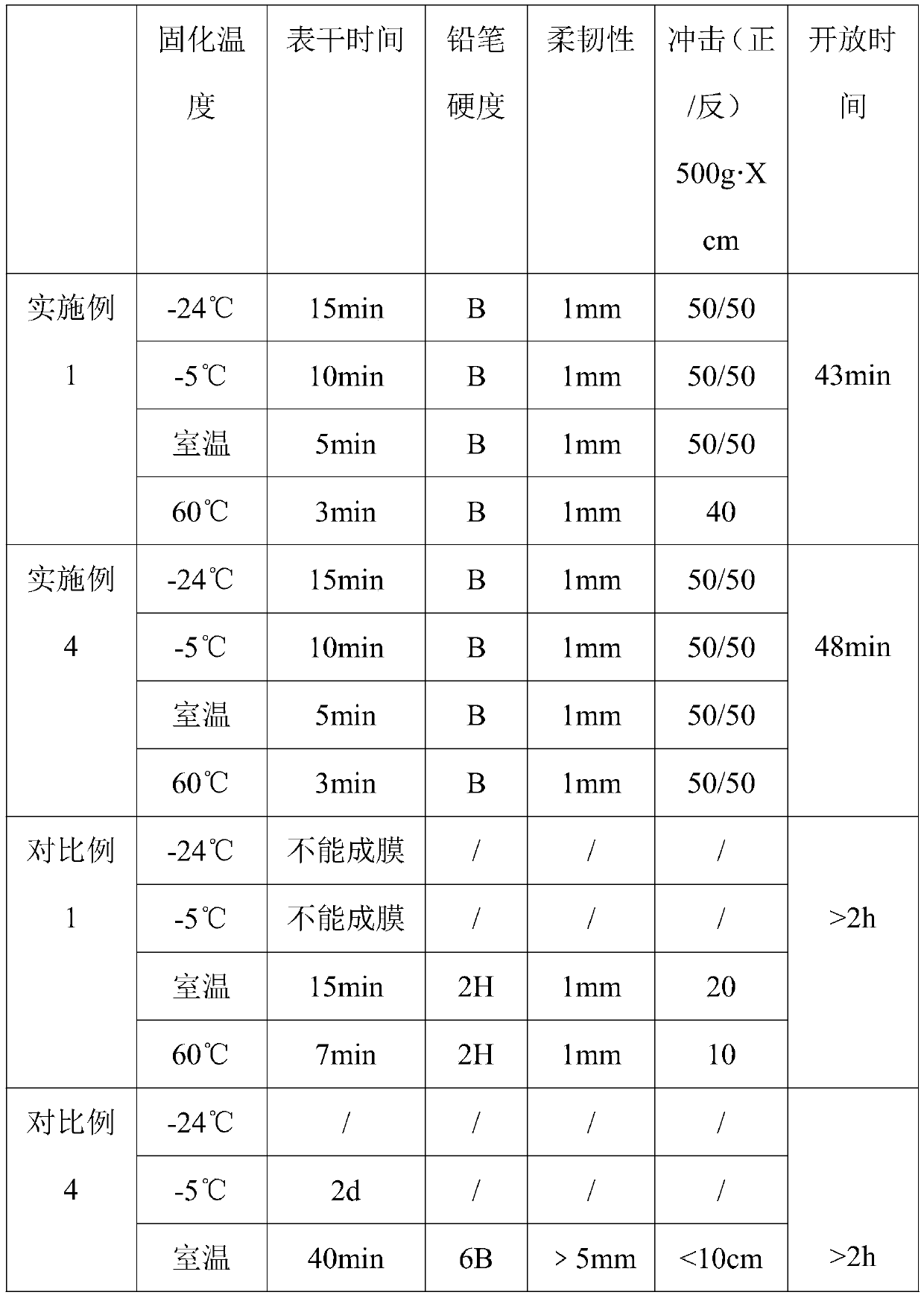 Epoxy curing agent