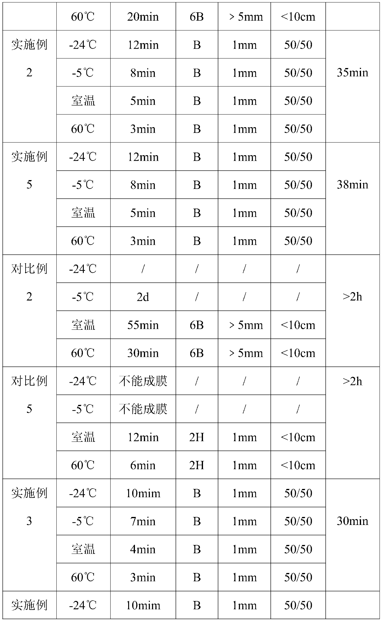 Epoxy curing agent