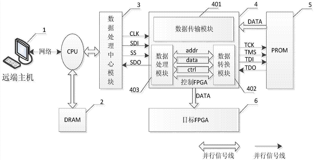 FPGA long-distance loading method for high-capacity configuration bitstream file