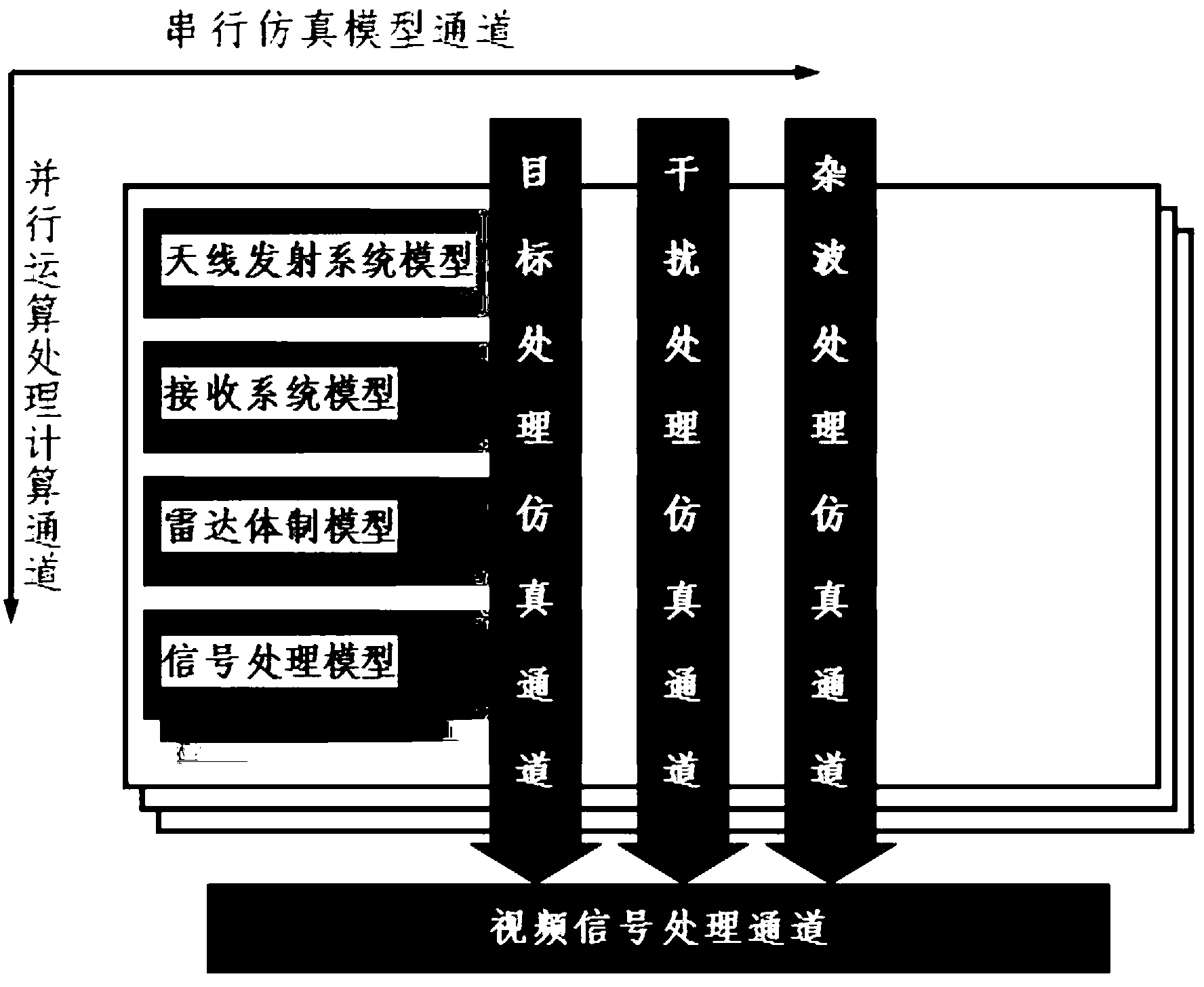 General performance simulation method and framework of air surveillance radar