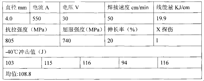 High-strength high-ductility submerged-arc welding wire