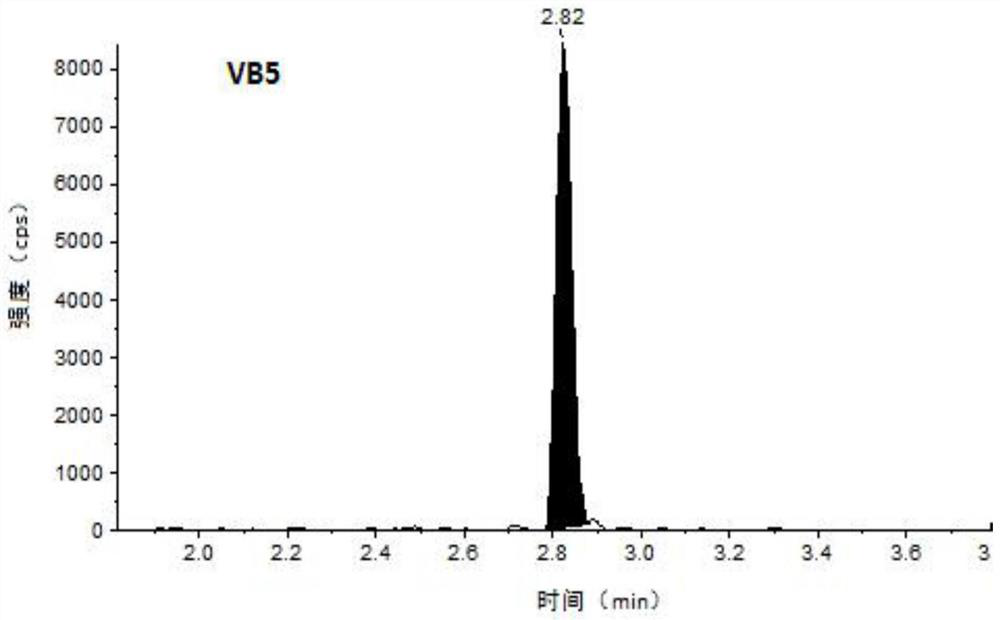 Method for detecting various water-soluble vitamins