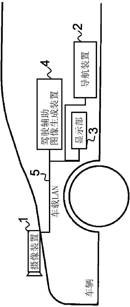 Driving-support-image generation device, driving-support-image display device, driving-support-image display system, and driving-support-image generation program