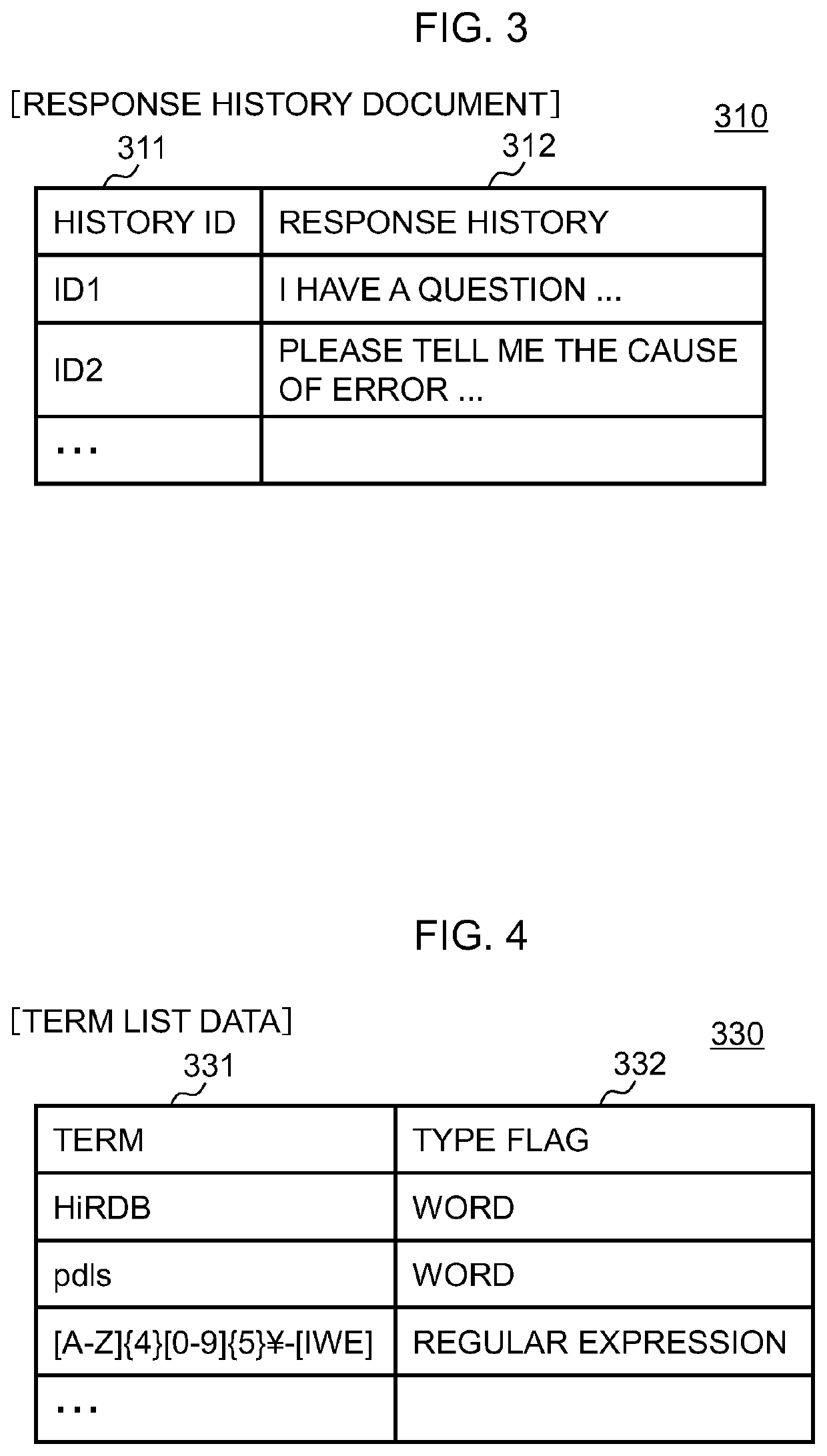 Inter-word score calculation apparatus, question and answer extraction system and inter-word score calculation method