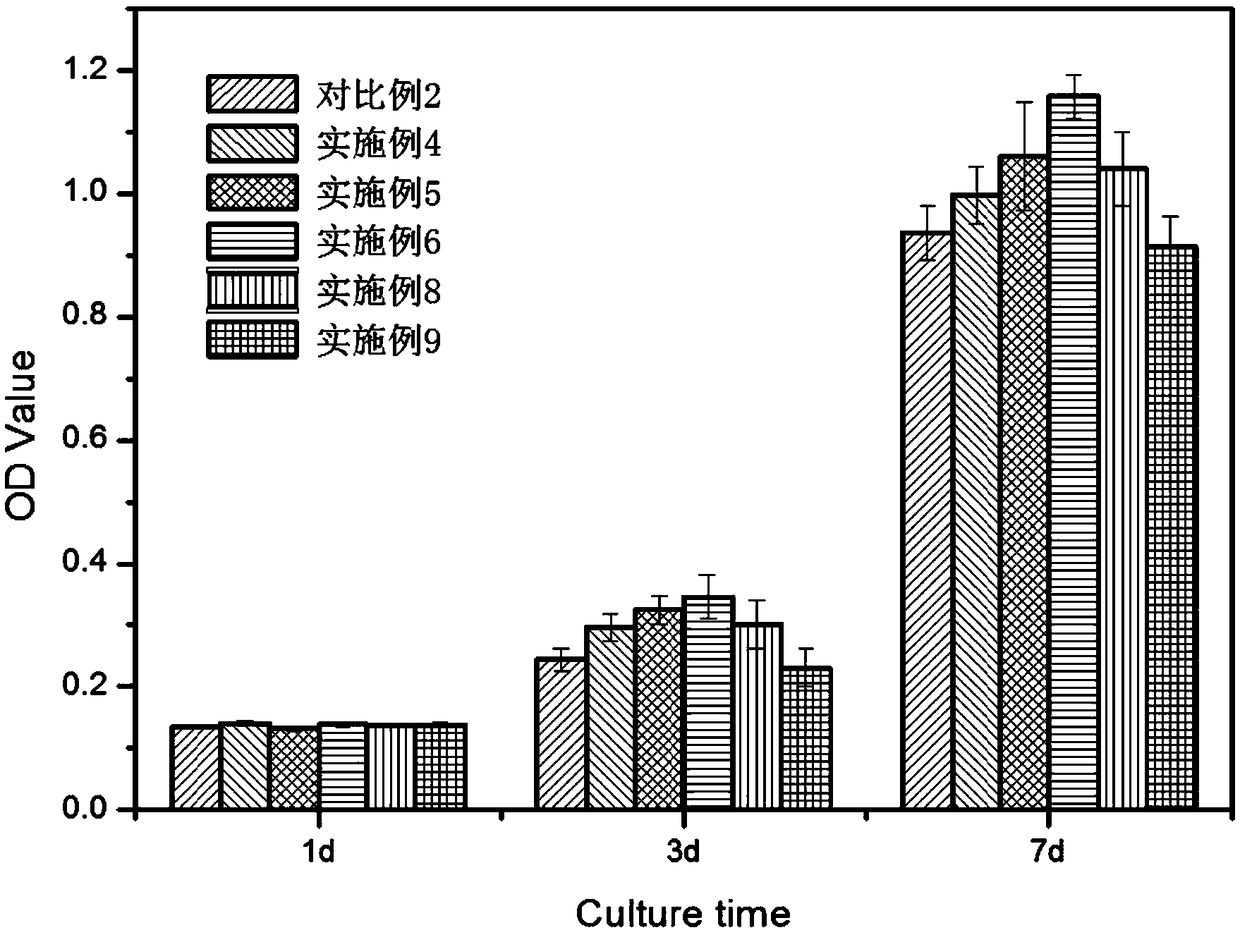 Drug loading biological activity glass complex calcium phosphate bone cement and application thereof