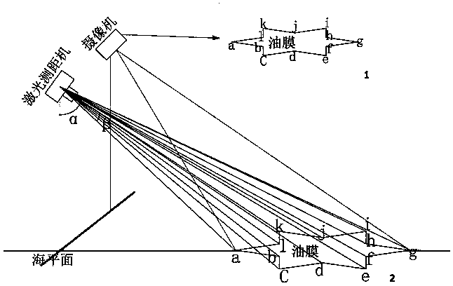 A method for estimating oil spill area based on image processing and laser ranging