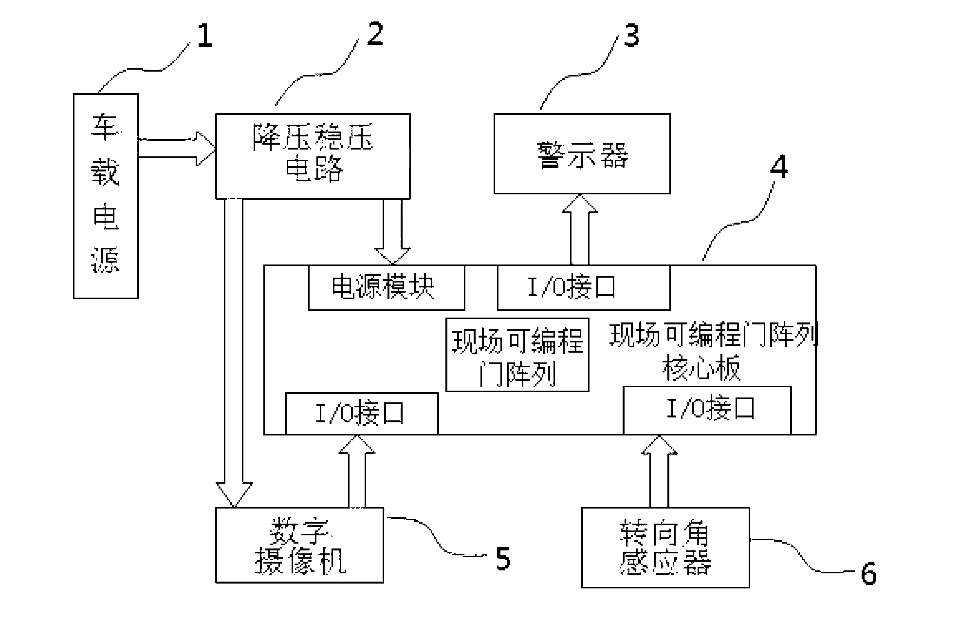 Self-adaptive vision lane departure pre-warning device