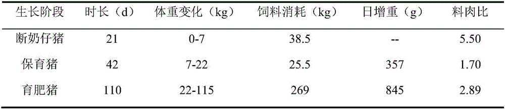 Method for ecologically breeding pigs by applying microecologics and fermented soybean meal