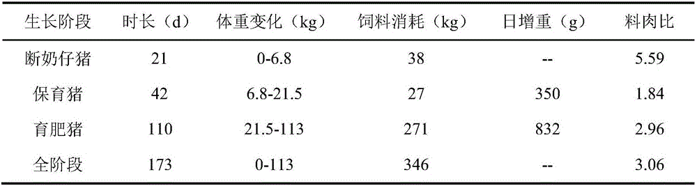 Method for ecologically breeding pigs by applying microecologics and fermented soybean meal