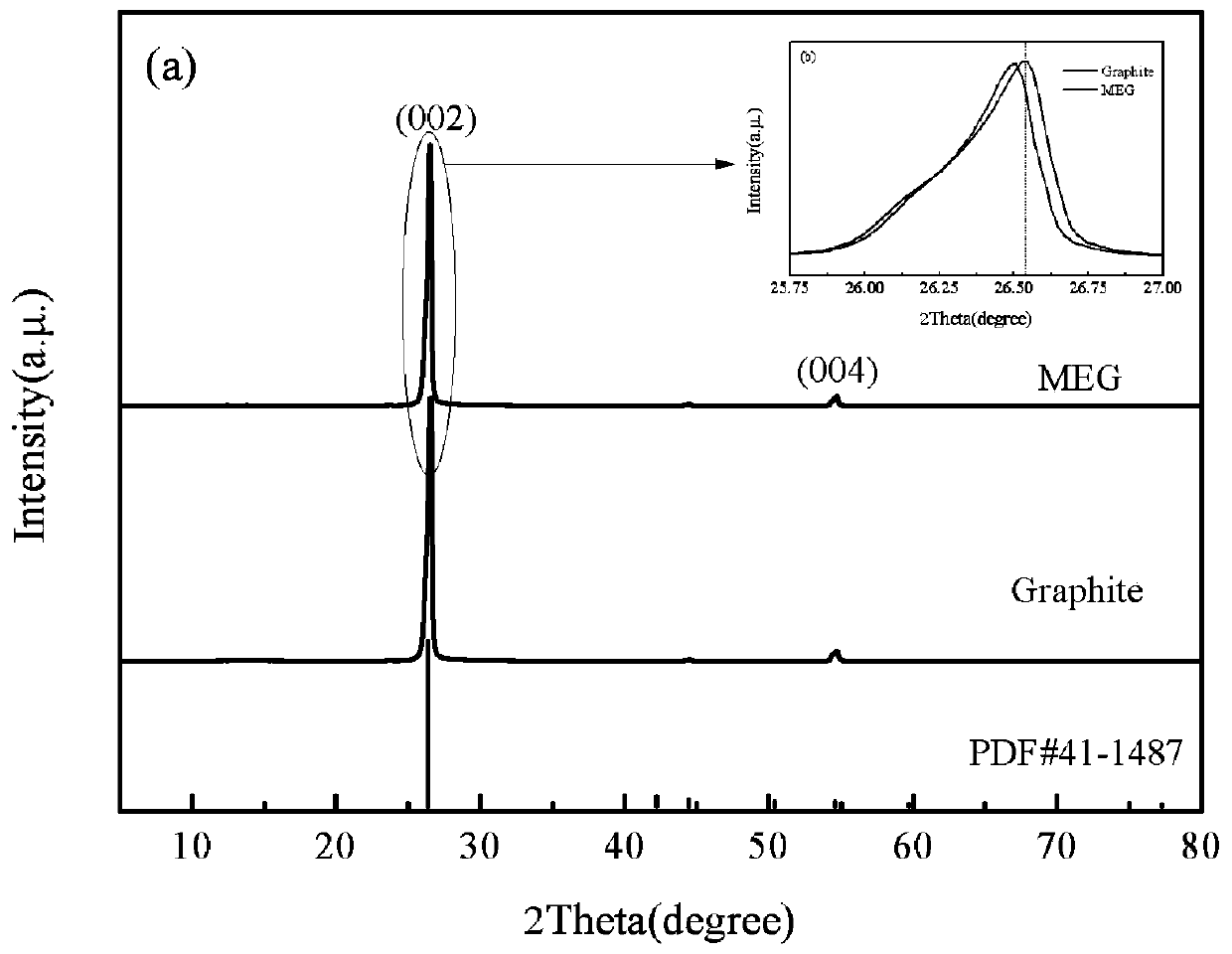 MEG/Si/C composite negative electrode material for lithium ion battery and preparation method thereof