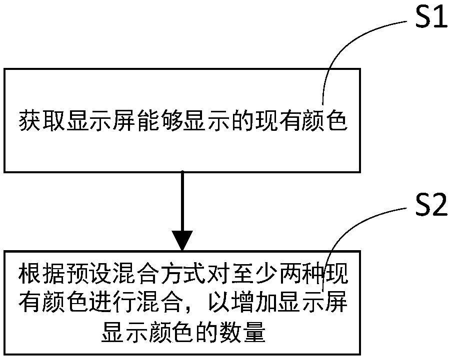 Display method, apparatus, device, and storage medium