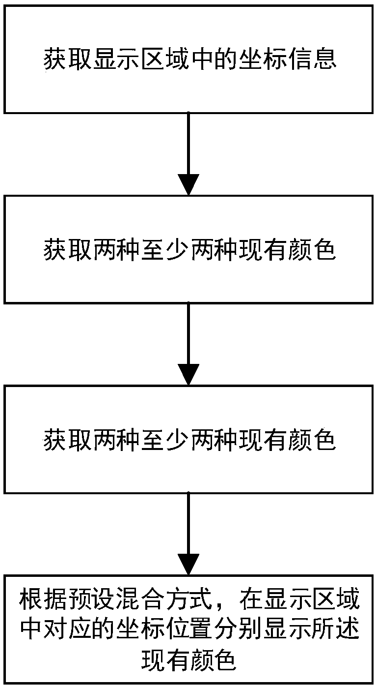 Display method, apparatus, device, and storage medium