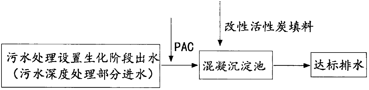 A kind of modified activated carbon filler and its preparation method and application