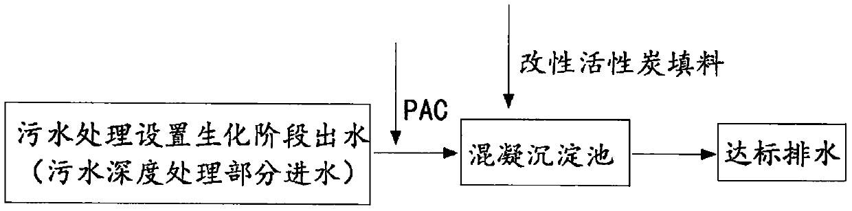 A kind of modified activated carbon filler and its preparation method and application