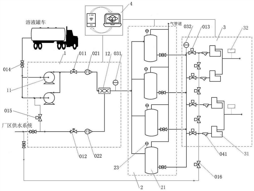 Online diluting and feeding system for finished sodium hypochlorite solution