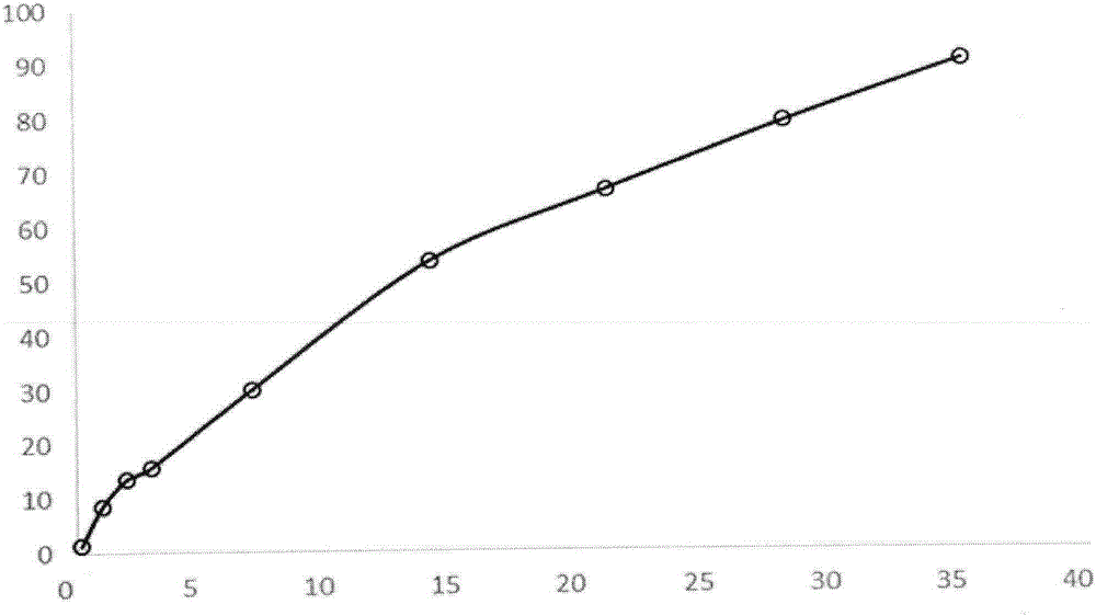 Preparation method of triptorelin acetate sustained-release microsphere