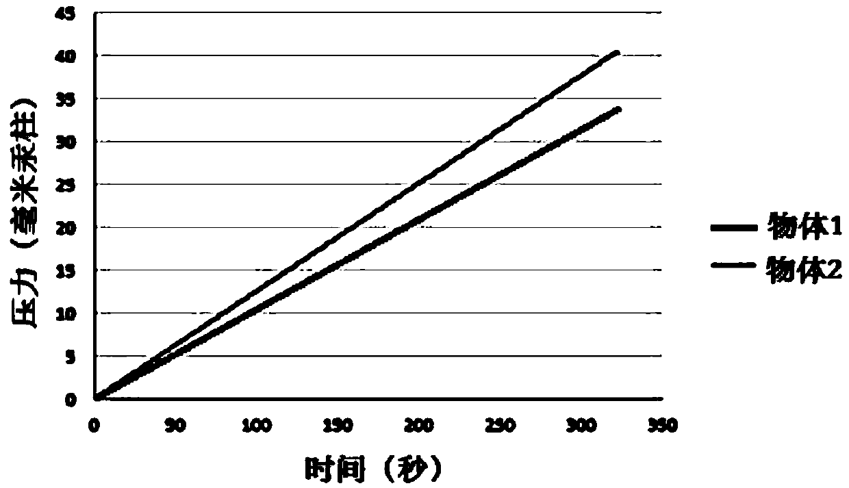 Method for measuring moisture content of objects to be dried, vacuum drying device and control method thereof