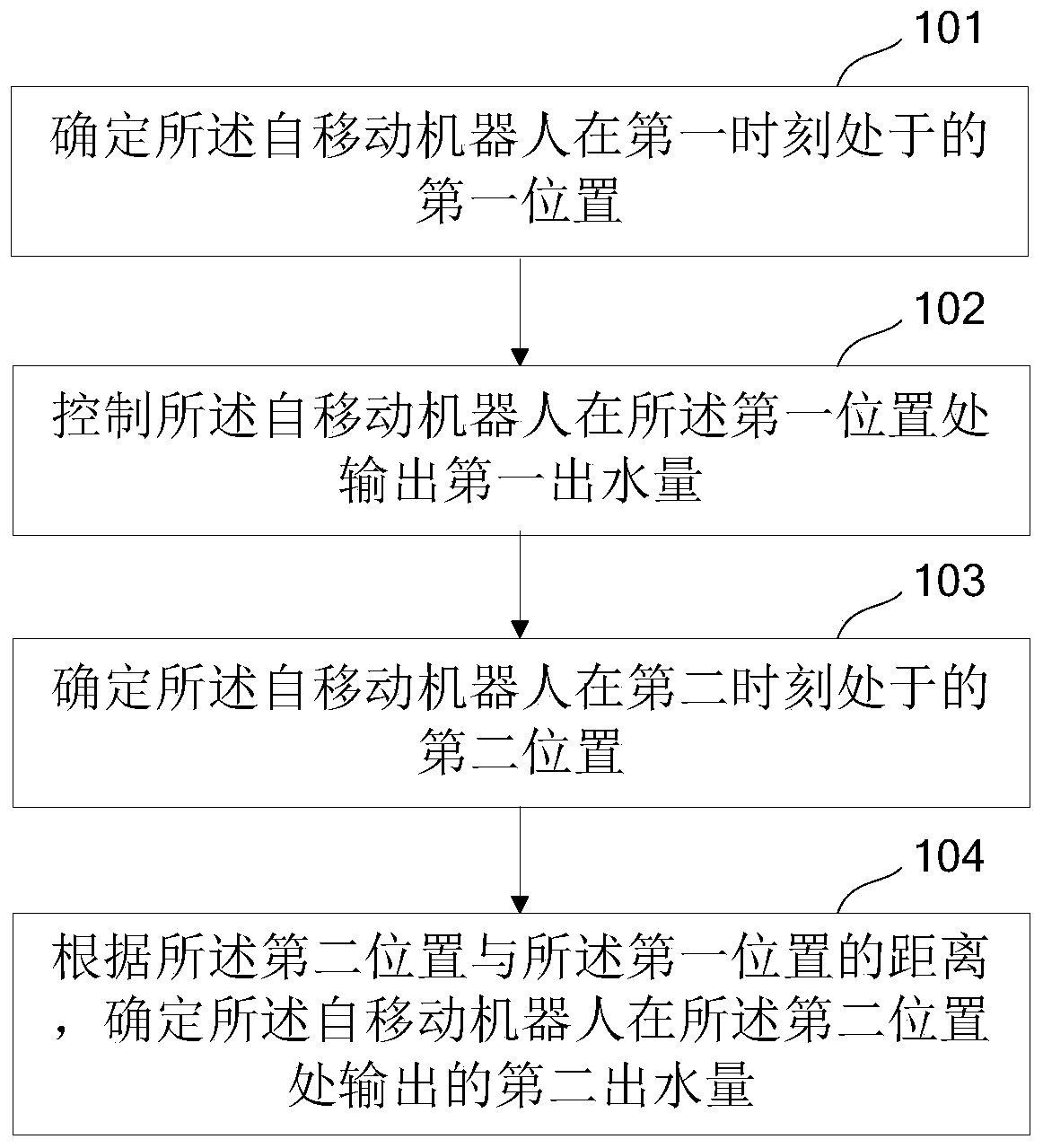 Water outlet control method and device, robot and storage medium