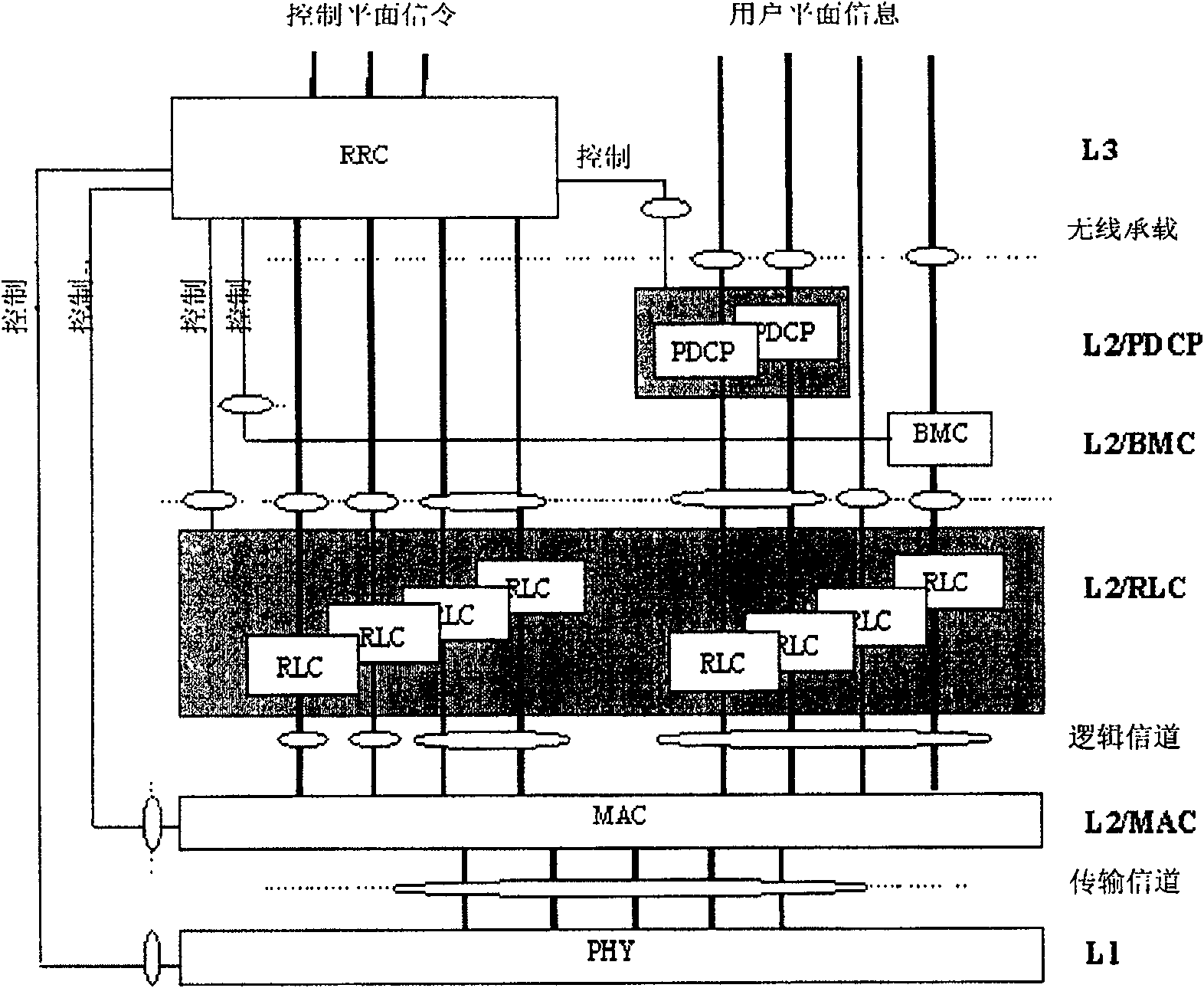 Control method of wireless link layer flow