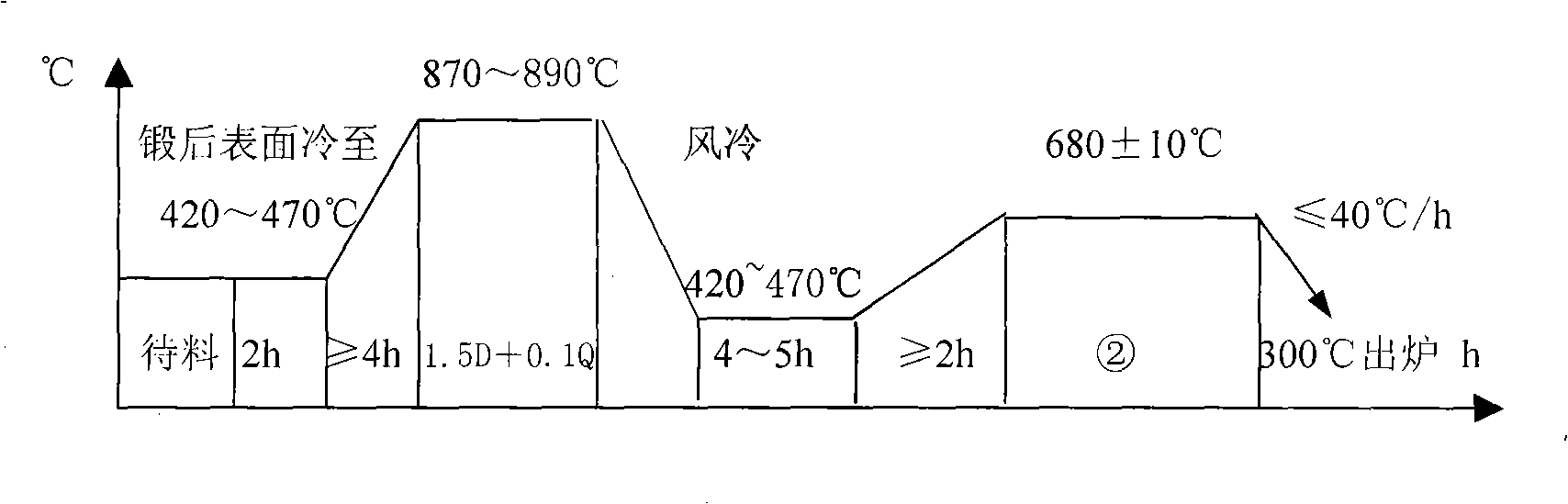 Anti-H2S stress corrosion high pressure resistant forgings and method for manufacturing same