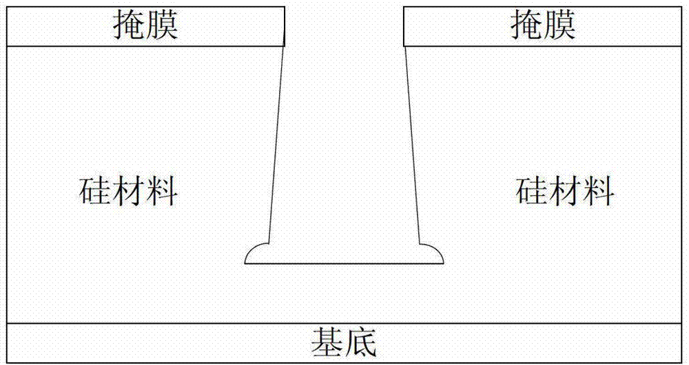 Manufacturing method and used etching method of complementary metal-oxide-semiconductor transistor (CMOS) imaging sensor