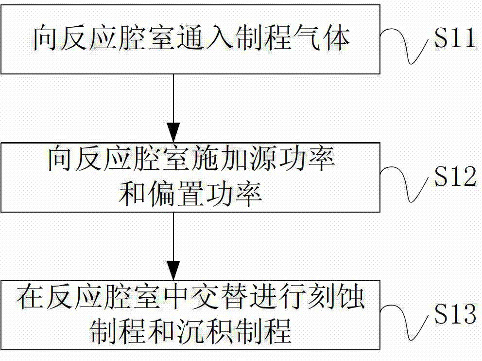 Manufacturing method and used etching method of complementary metal-oxide-semiconductor transistor (CMOS) imaging sensor