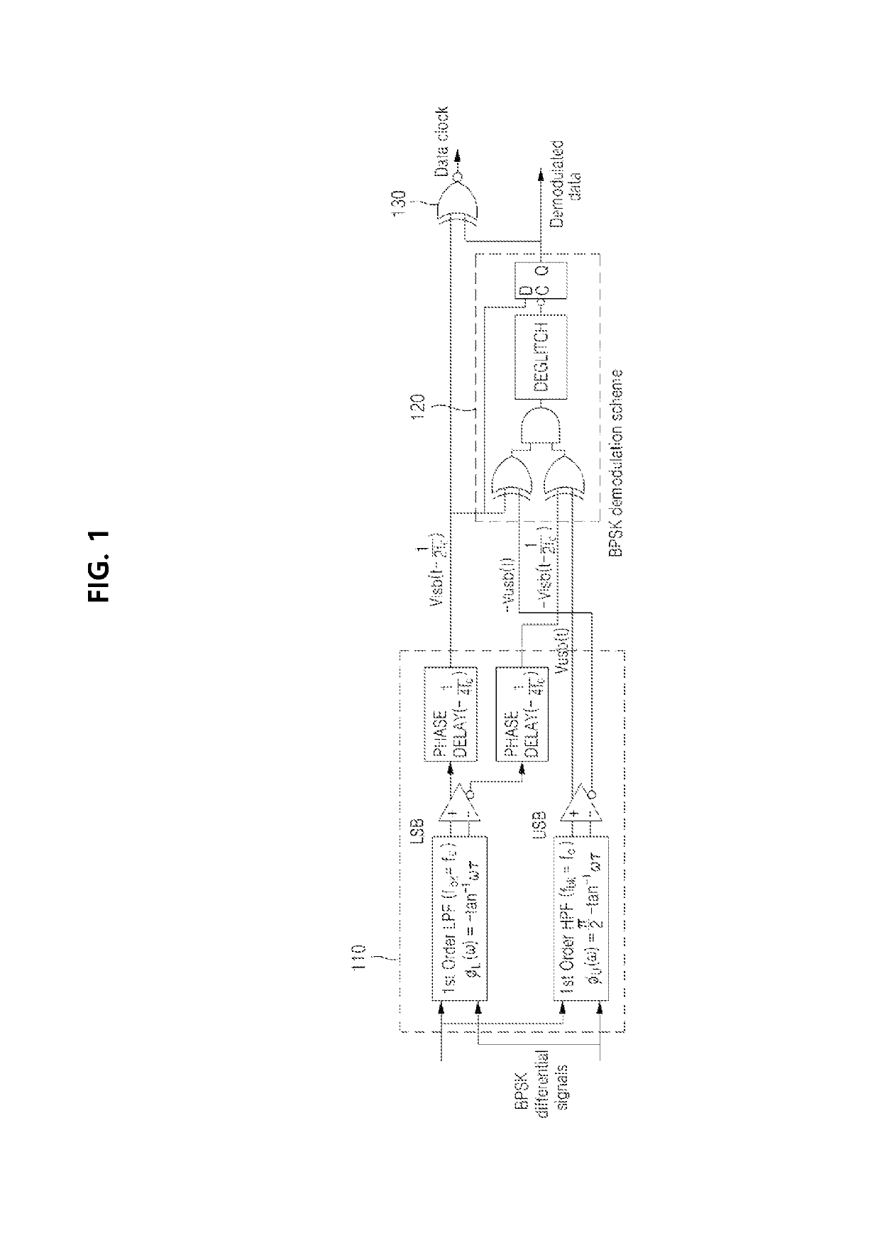 Low power wideband non-coherent binary phase shift keying demodulator to align the phase of sideband differential output comparators for reducing jitter, using first order sideband filters with phase 180 degree alignment