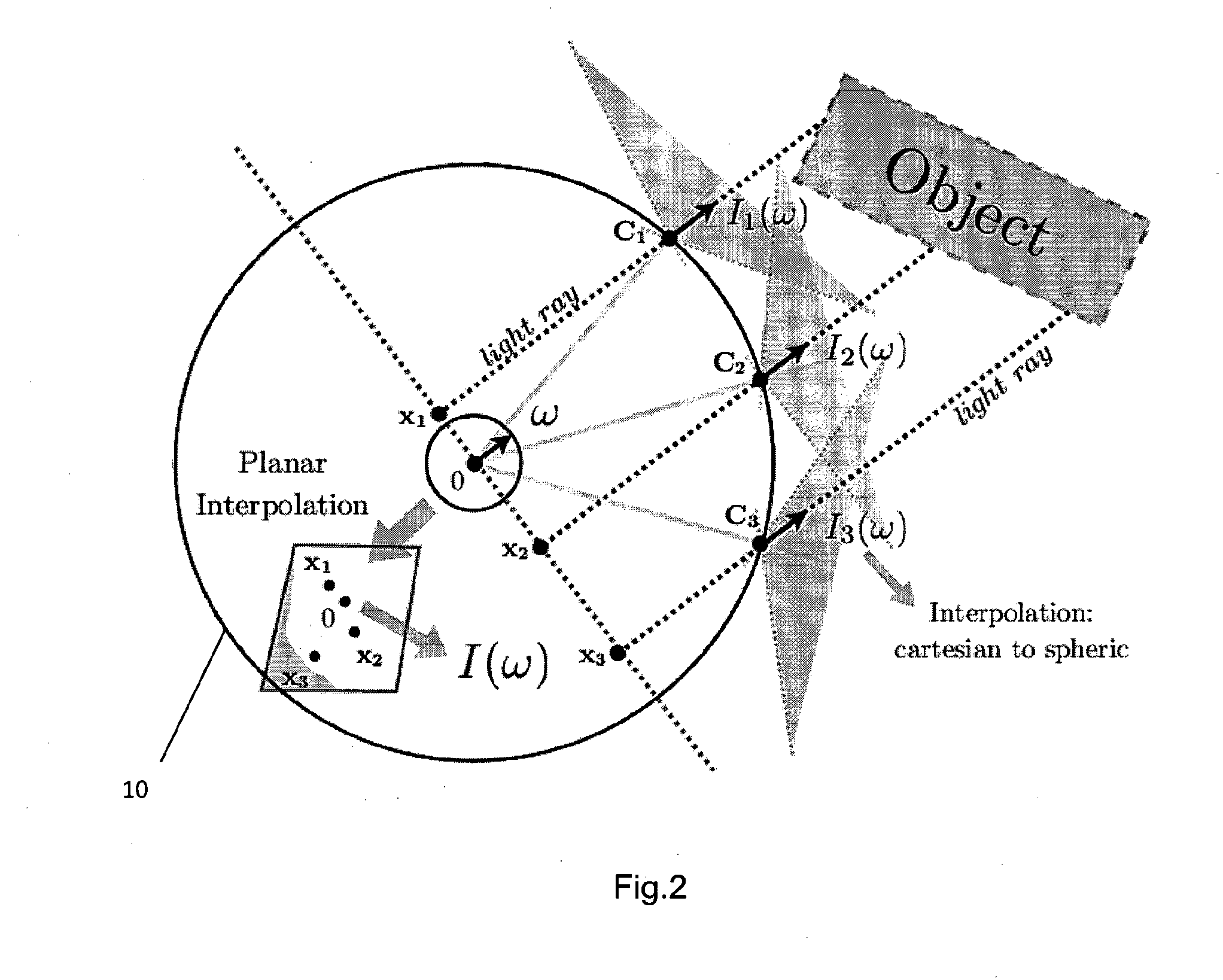 Omnidirectional sensor array system