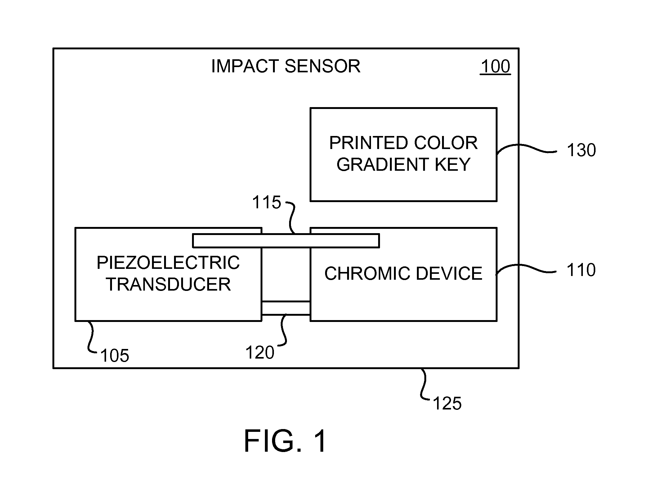 Piezoelectric chromic impact sensor