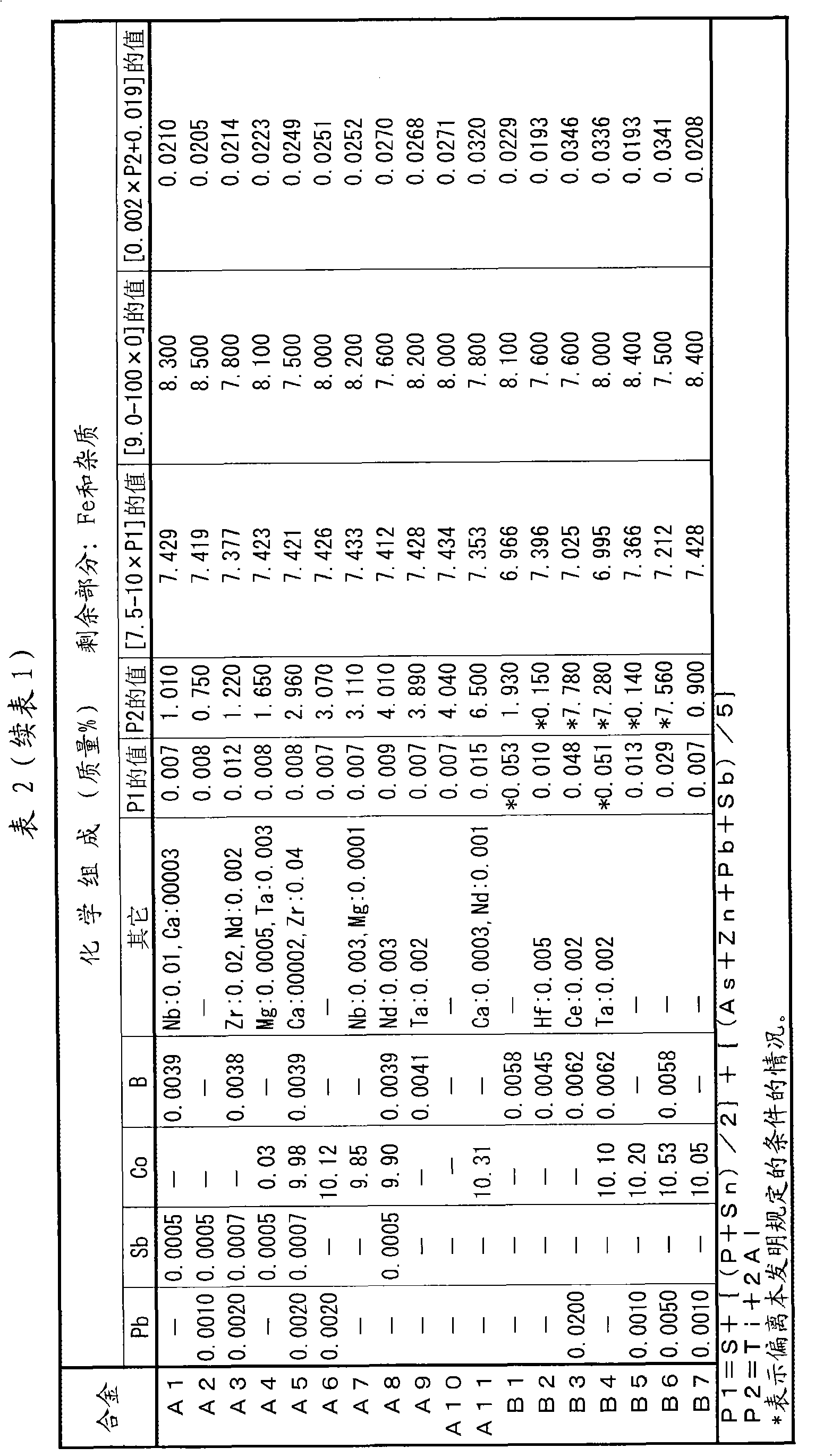 Austenitic heat resistant alloy