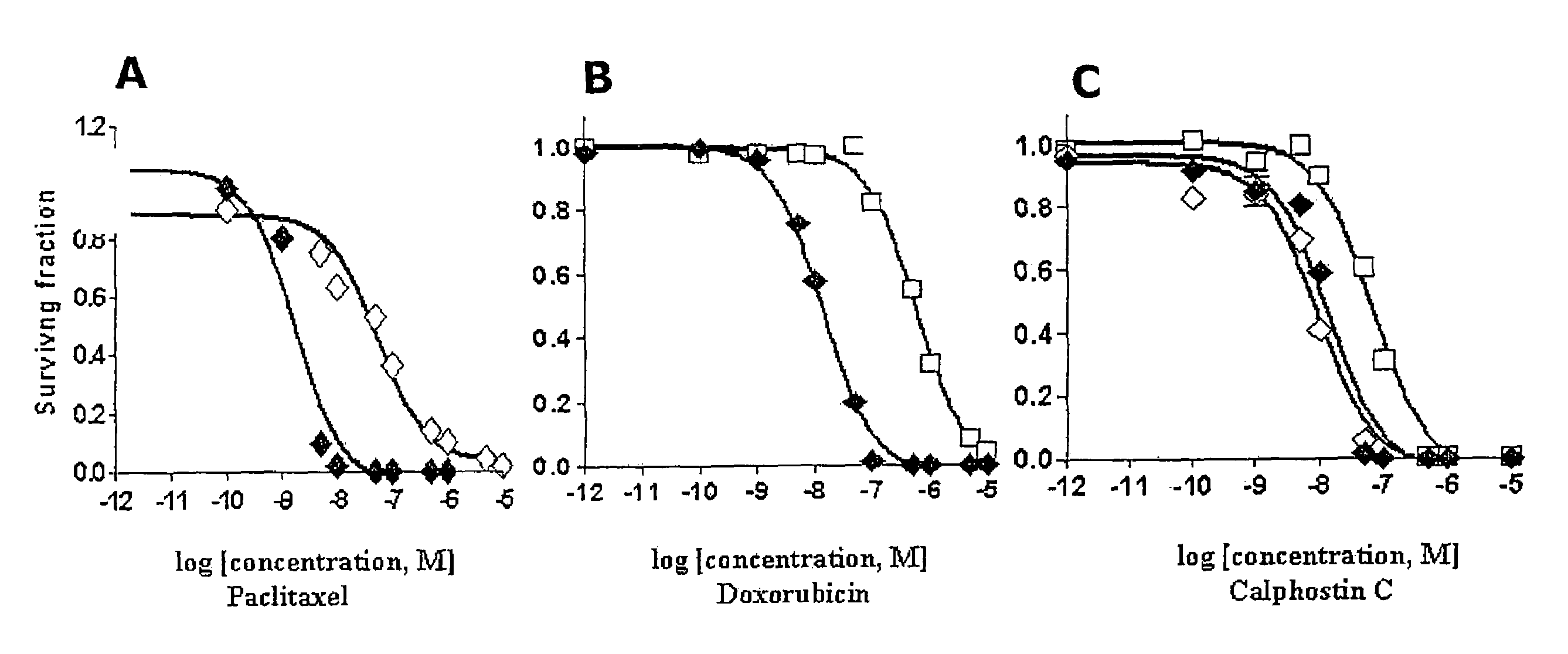 Use of calphostin C to treat drug-resistant tumor cells