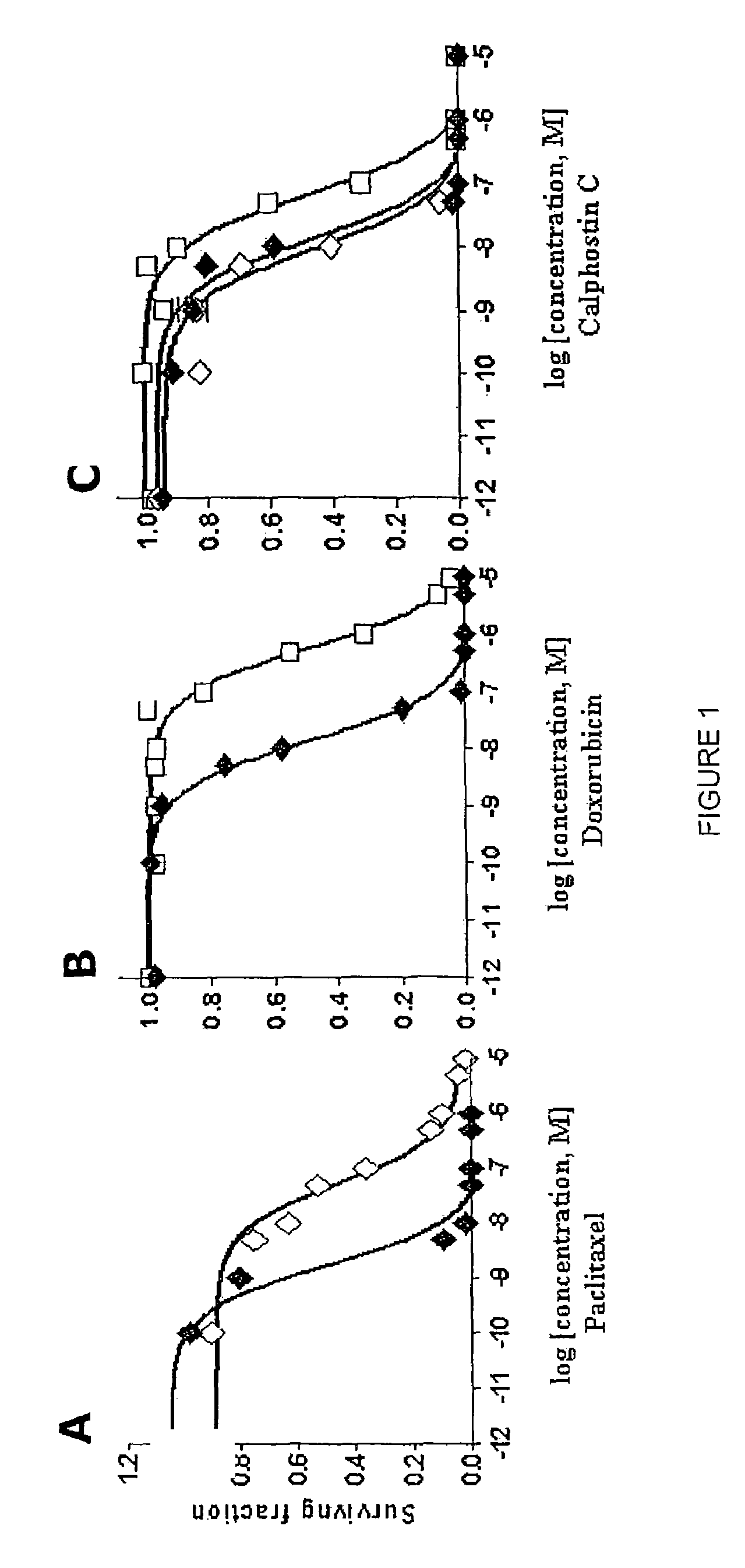 Use of calphostin C to treat drug-resistant tumor cells