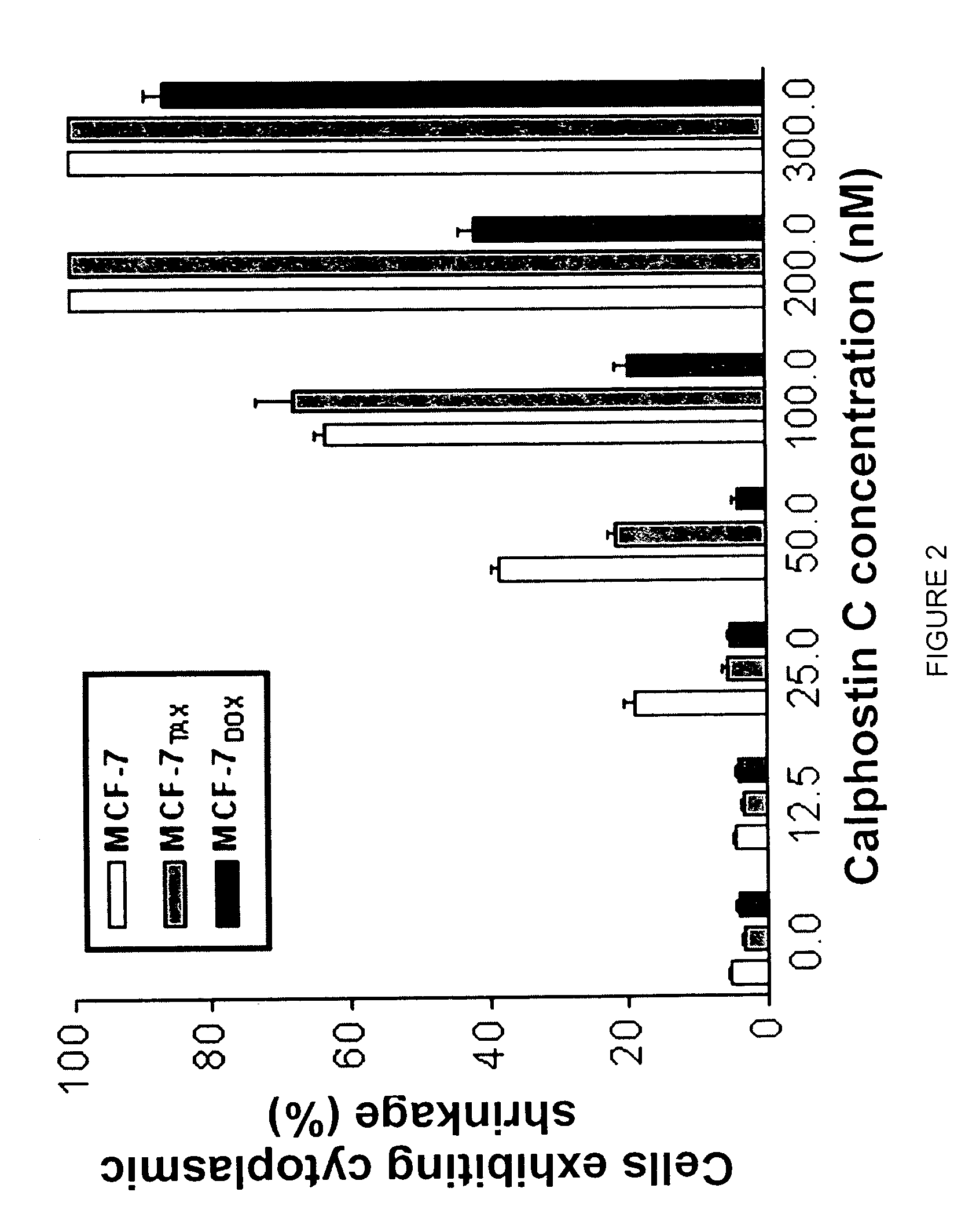 Use of calphostin C to treat drug-resistant tumor cells