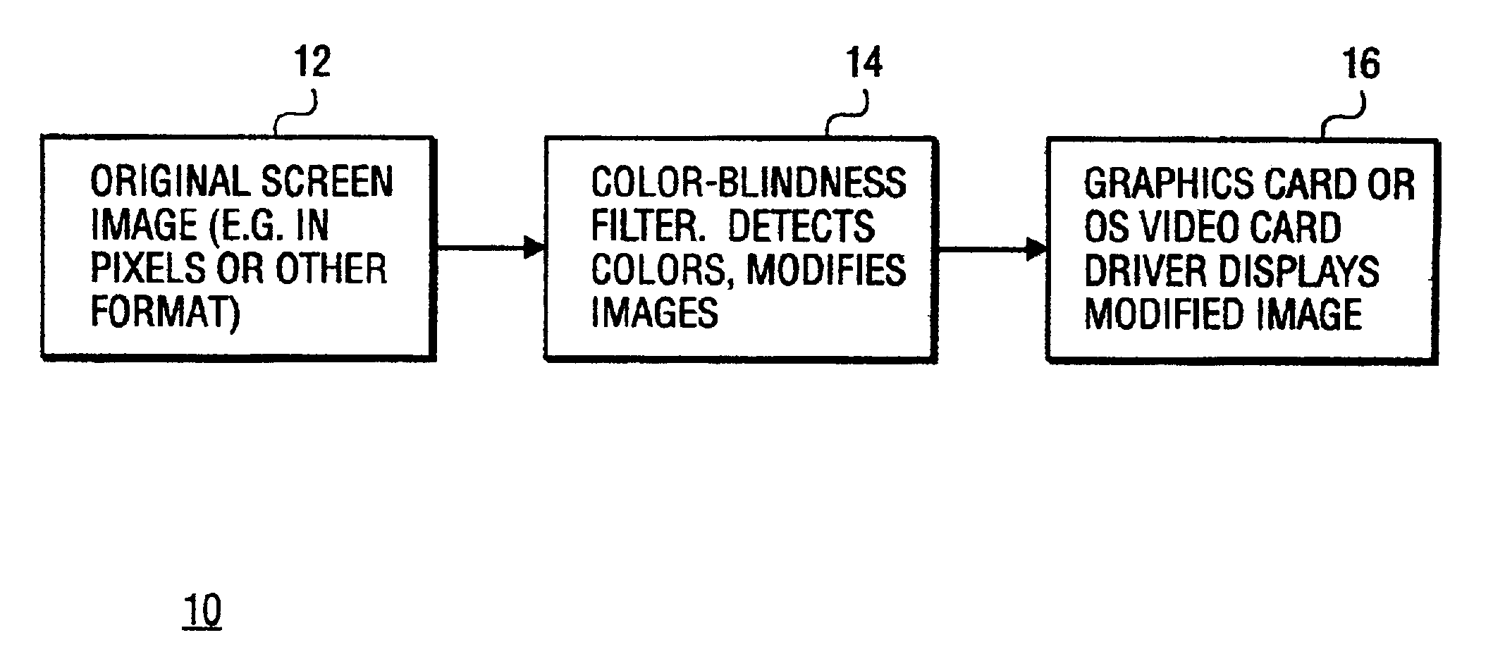 Method and apparatus for modifying graphics content prior to display for color blind use