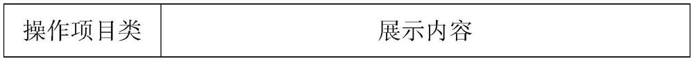 Sequential control operation ticket non-power-off checking method and system