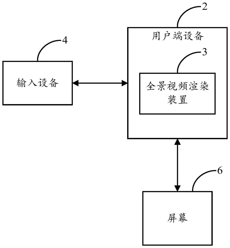 Panoramic video rendering method and system