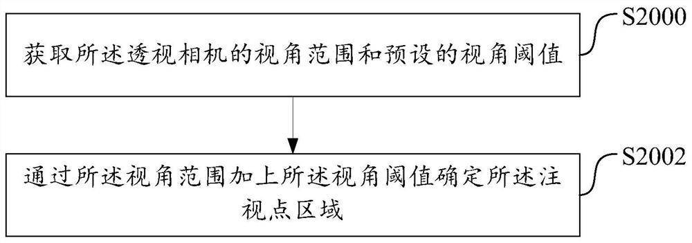 Panoramic video rendering method and system