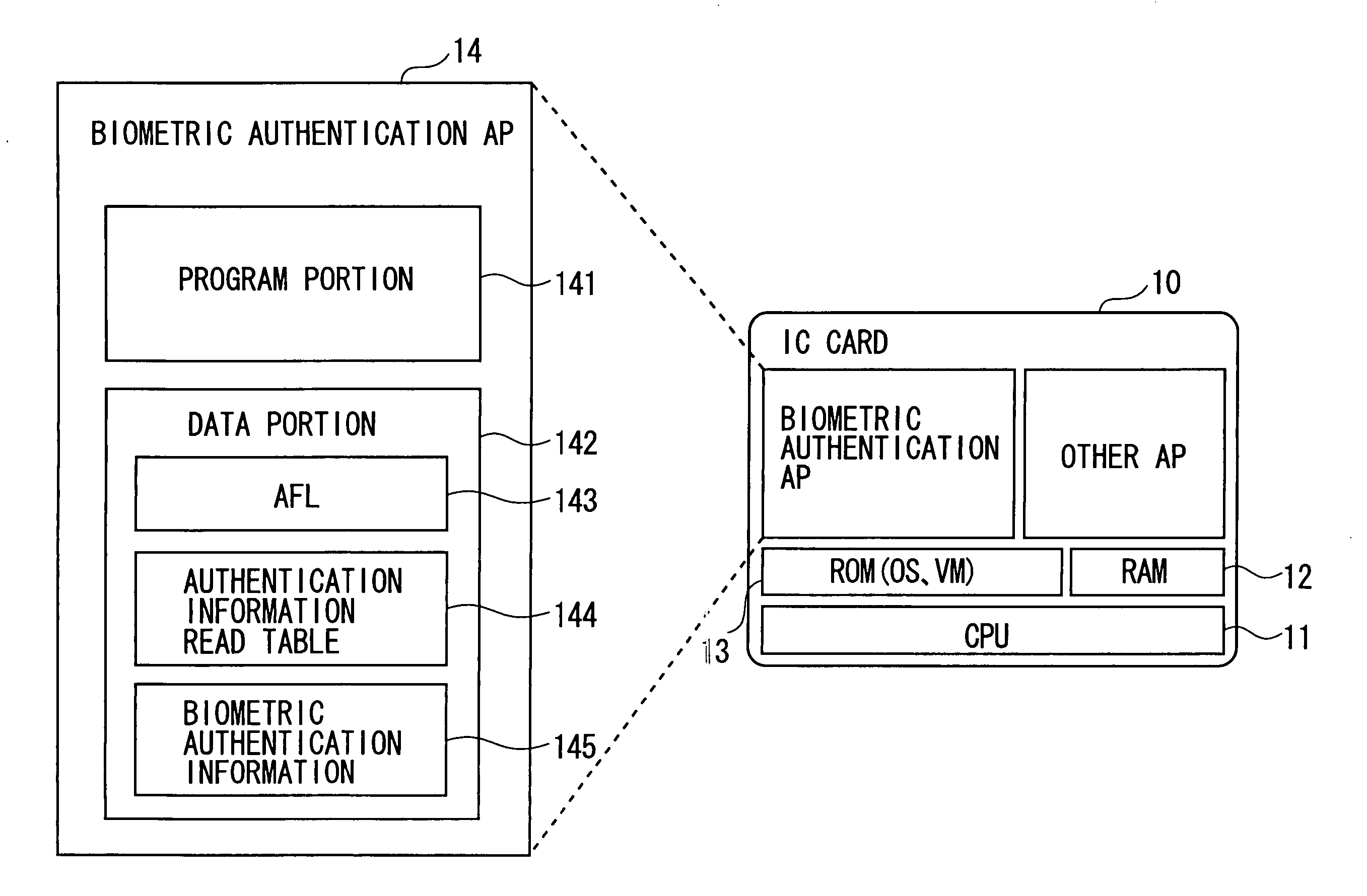 User authentication apparatus, electronic equipment, and a storage medium embodying a user authentication program