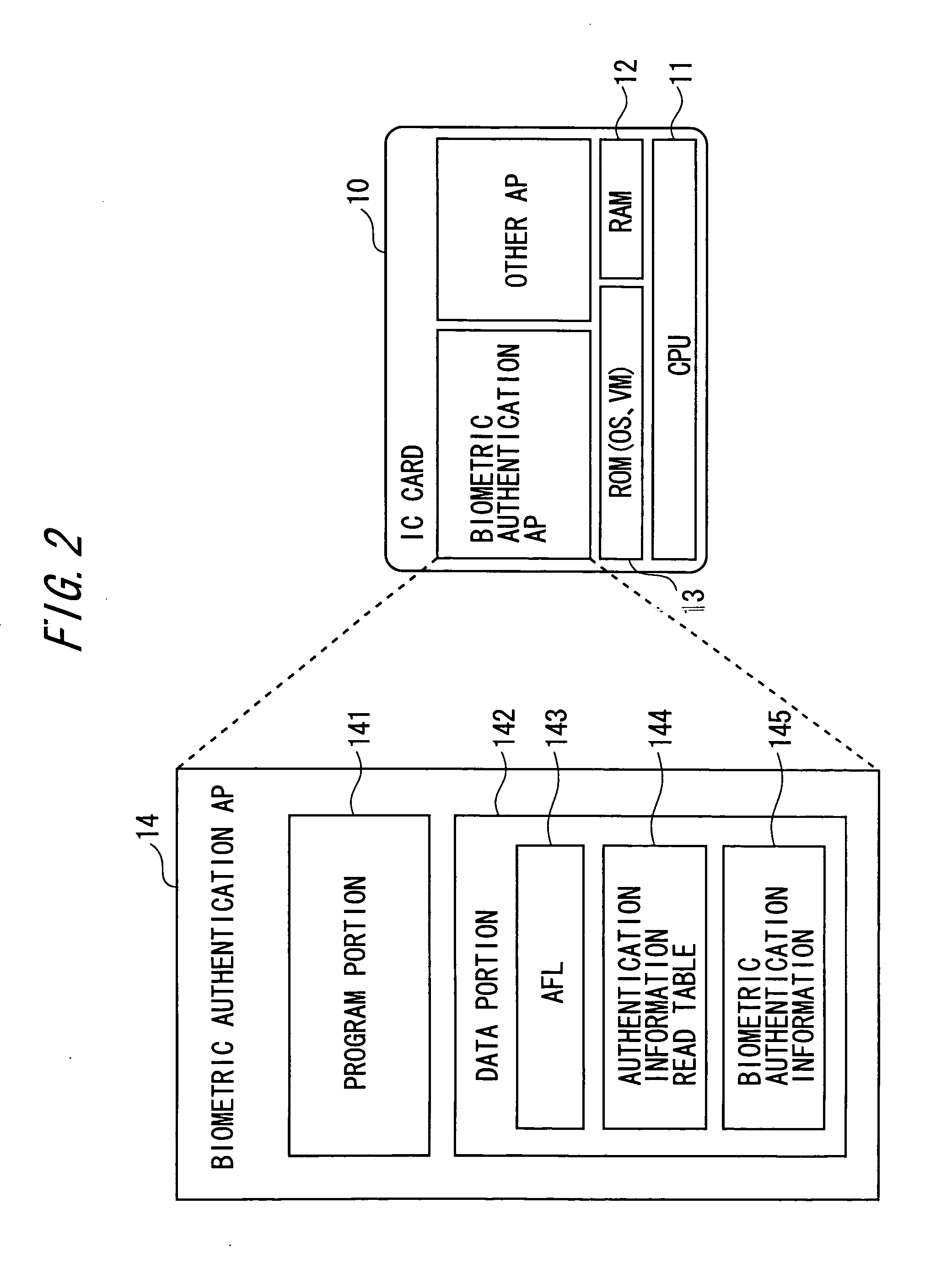 User authentication apparatus, electronic equipment, and a storage medium embodying a user authentication program