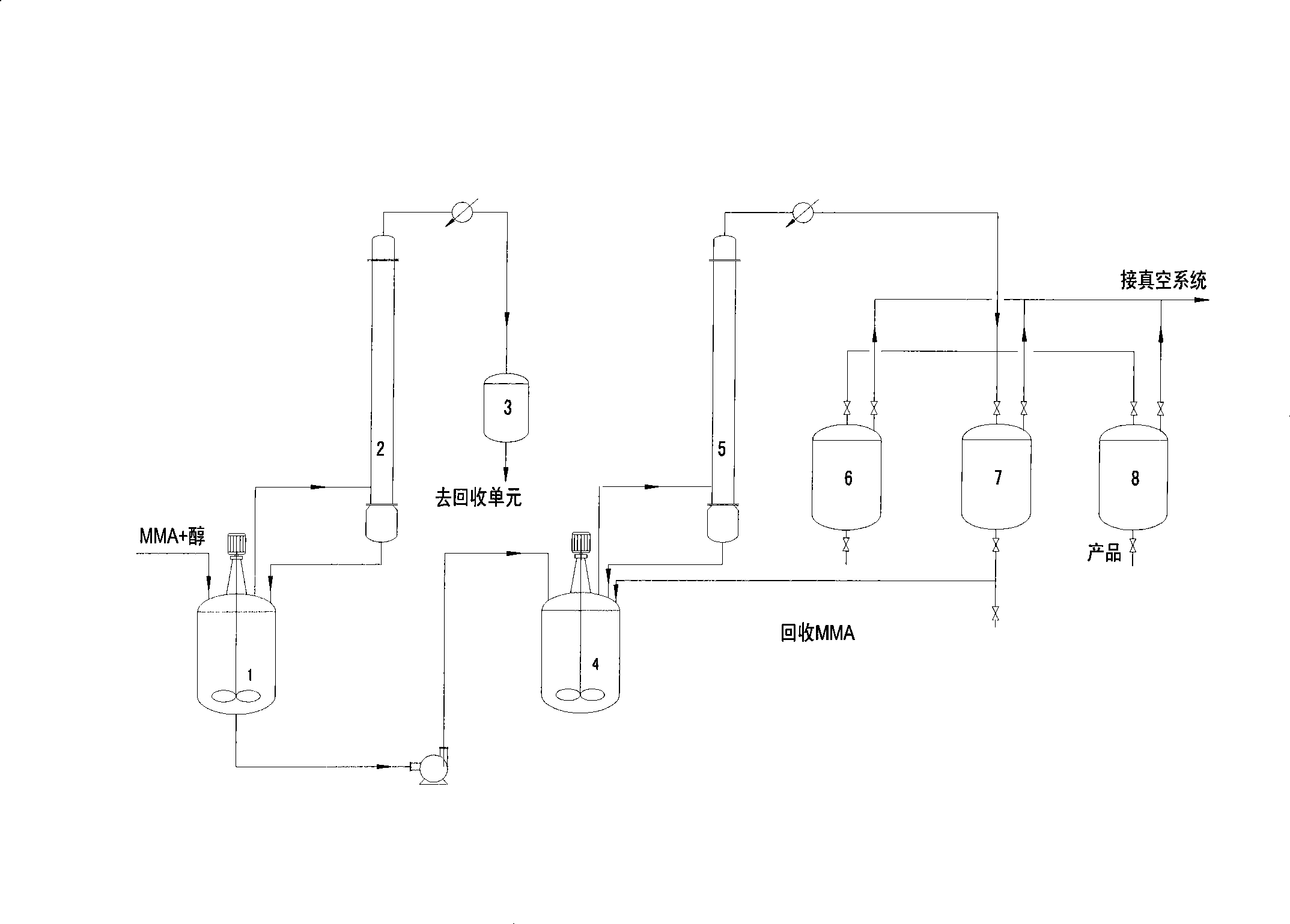 Preparation of allyl methacrylate