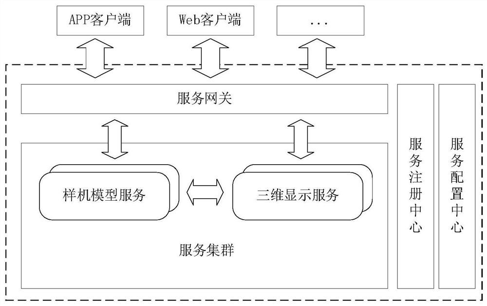 Method and system for realizing visual display of product based on micro-service architecture