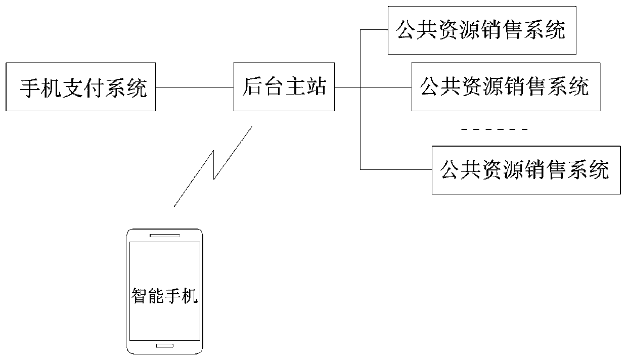 Prepaying method of meter