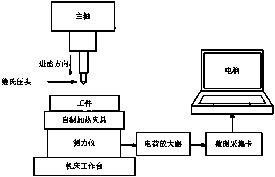 Drilling parameter optimizing method based on hard alloy tool tipping failure predication