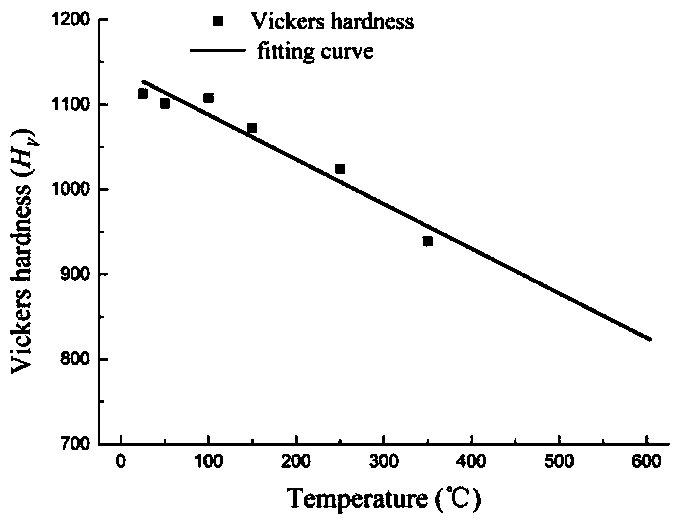 Drilling parameter optimizing method based on hard alloy tool tipping failure predication