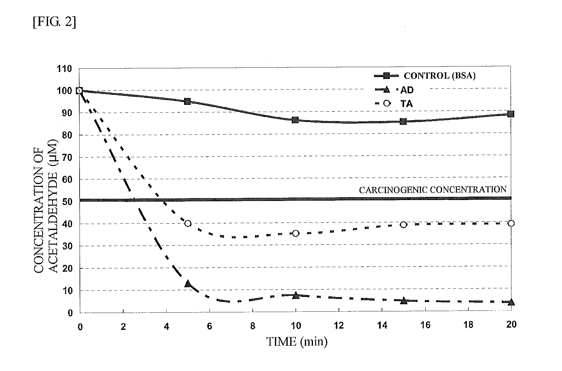 Agent for reducing acetaldehyde in oral cavity